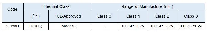سیم آلیاژ مس نیکل CuNi1/CuNi2/CuNi5/CuNi8/CuNi10/CuNi14/CuNi19 CuNi23 CuNi30 CuNi34 CuNi44 2