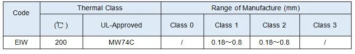 سیم آلیاژ مس نیکل CuNi1/CuNi2/CuNi5/CuNi8/CuNi10/CuNi14/CuNi19 CuNi23 CuNi30 CuNi34 CuNi44 4