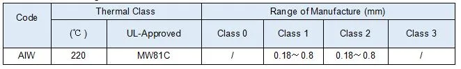 سیم آلیاژ مس نیکل CuNi1/CuNi2/CuNi5/CuNi8/CuNi10/CuNi14/CuNi19 CuNi23 CuNi30 CuNi34 CuNi44 8