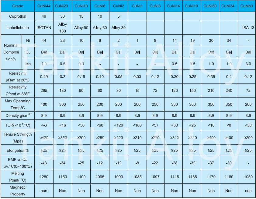 سیم مقاومت CuNi1 / CuNi2 / CuNi6 / CuNi10 0