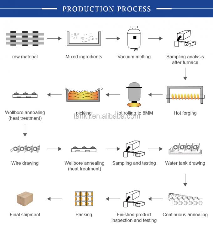 CuNi2/CuNi6/CuNi8/CuNi10/CuNi14/CuNi19/CuNi23/CuNi34/CuNi40/CuNi44/CuNi45 آلیاژ برقی مس نیکل 10